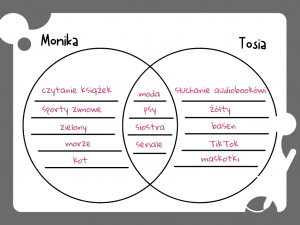 Diagram Venna