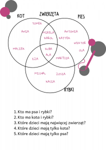 diagram Venna