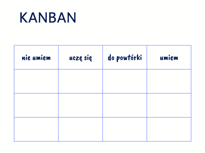 Jak planować. Metoda kanban